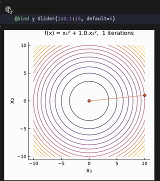 sigmoid_fit