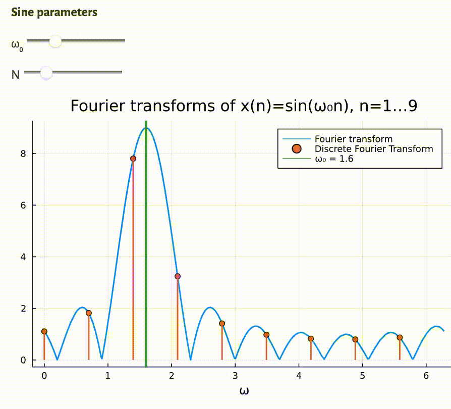 sigmoid_fit
