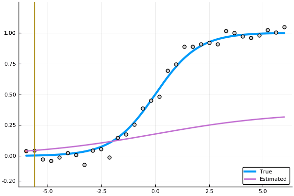 sigmoid_fit
