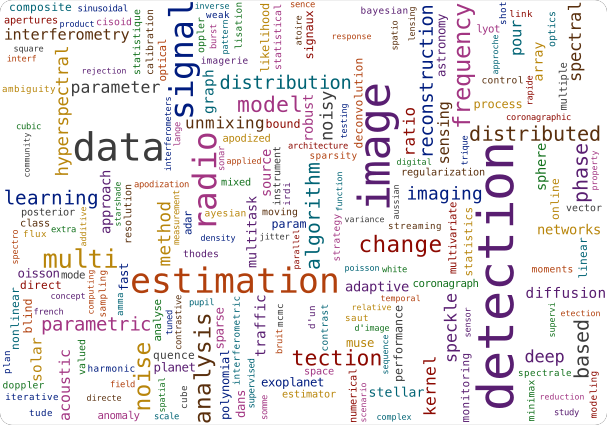 Wordcloud