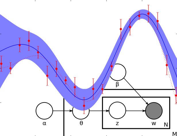 Example image